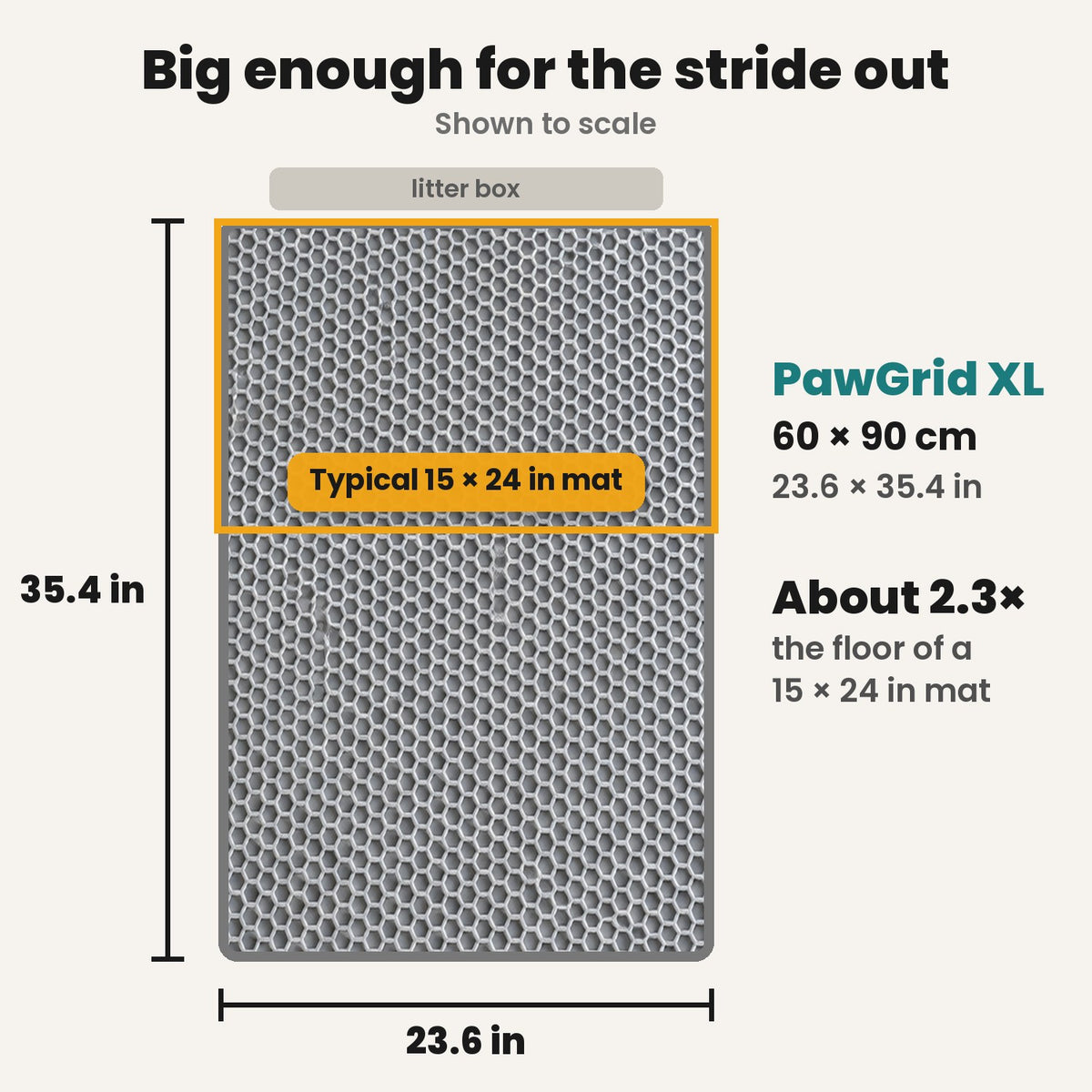 Size diagram to scale: PawGrid XL 23.6 by 35.4 inches compared with a typical 15 by 24 inch mat